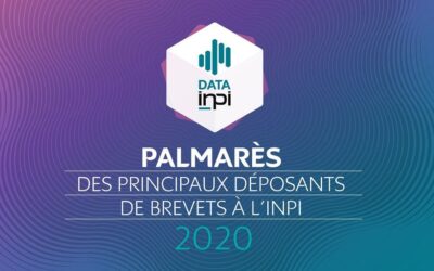 MGA Technologies dans le TOP 10 des PME déposantes de brevets en 2020